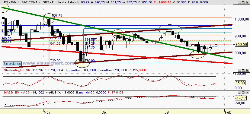 [mini+sp(27-01-2009).PNG]