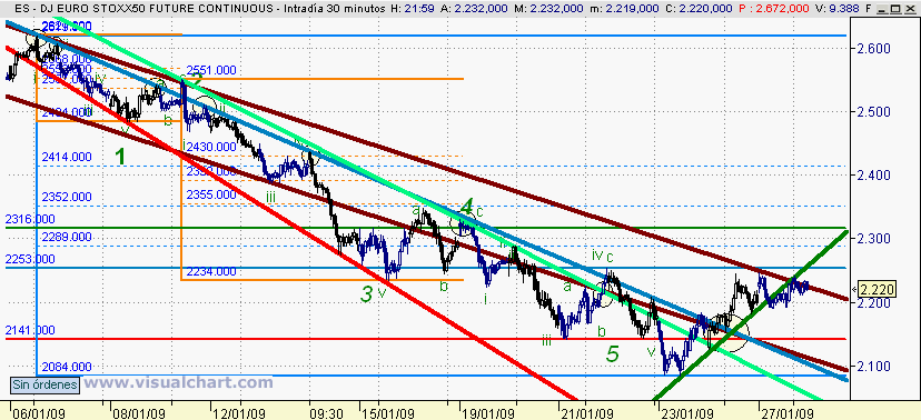 [Euro+Stoxx(27-01-2009)_2.png]