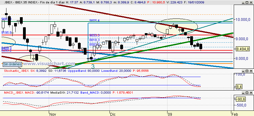 [Ibex(19-01-2009).png]