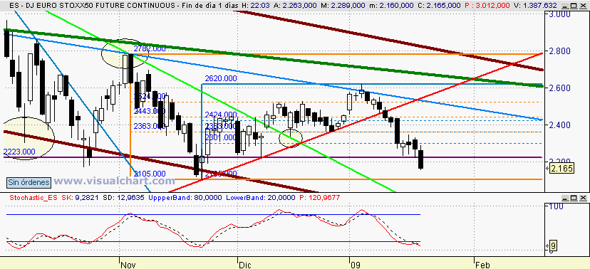 [euro+stoxx(20-01-2009).png]