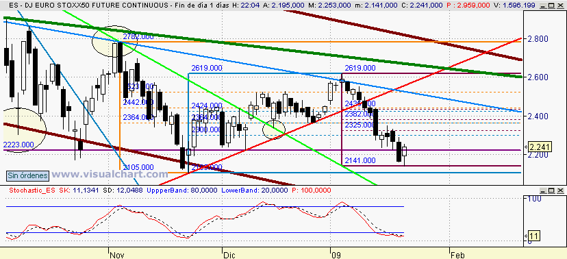 [euro+stoxx(21-01-2009).png]