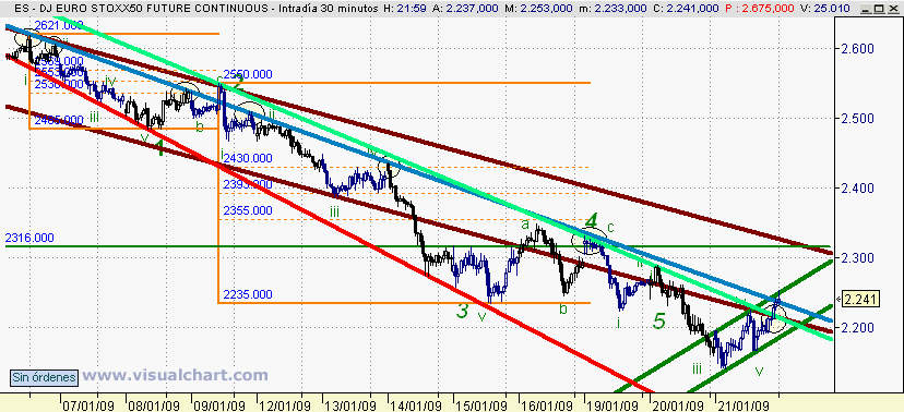 [euro+stoxx(21-01-2009)_2.png]