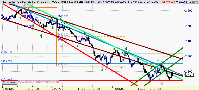 [Euro+Stoxx(22-01-2009)_2.png]