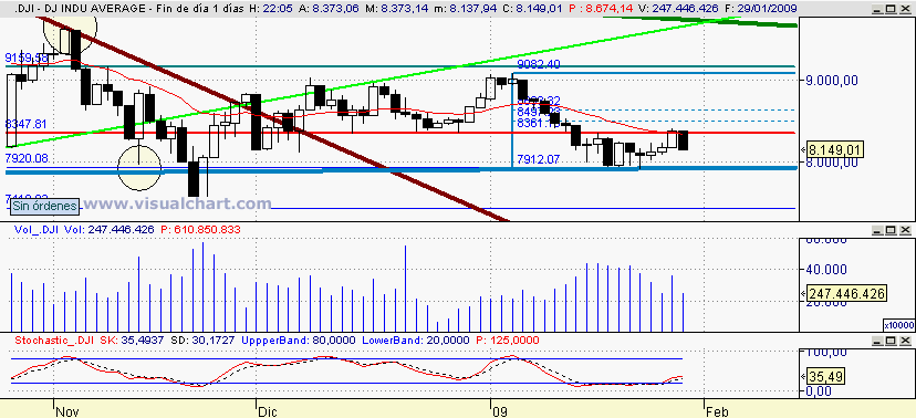 [Dow+Jones(29-01-2009).png]