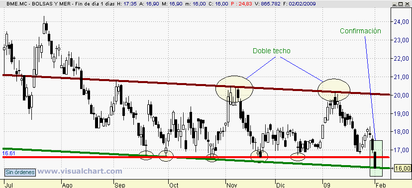 [BME(02-02-2009).png]