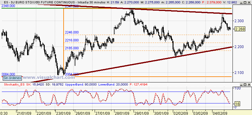 [euro+stoxx(04-02-2009)_2.png]
