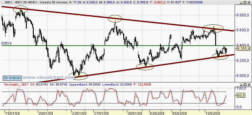 [ibex(11-02-2009)_2.png]