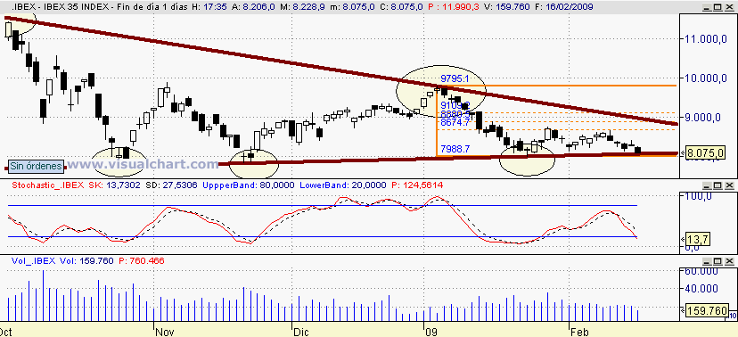 [Ibex(16-02-2009)_2.png]