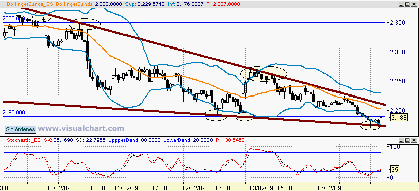 [Euro+Stoxx(16-02-2009).png]