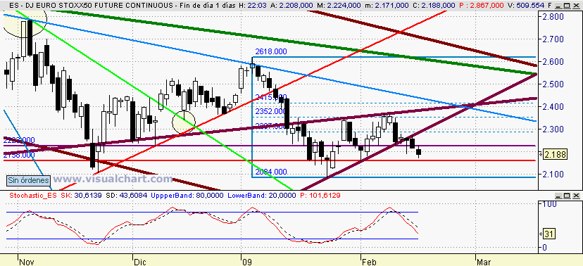 [Euro+Stoxx(16-02-2009)_2.png]
