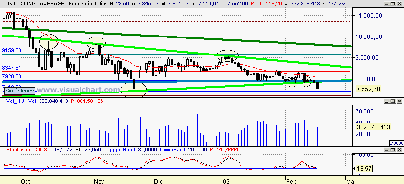 [Dow+Jones(17-02-2009).png]