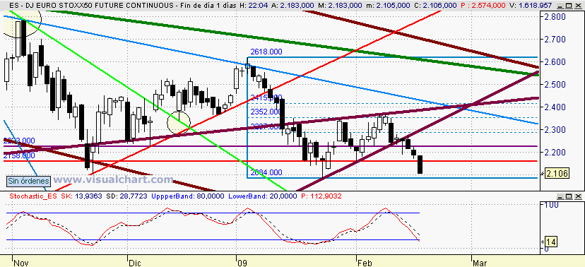 [euro+stoxx(17-02-2009).png]