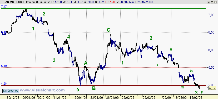 [Santander(22-02-2009).png]
