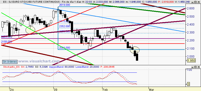 [Euro+stoxx(23-02-2009).png]