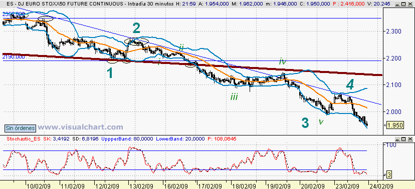[Euro+stoxx(23-02-2009)_2.png]