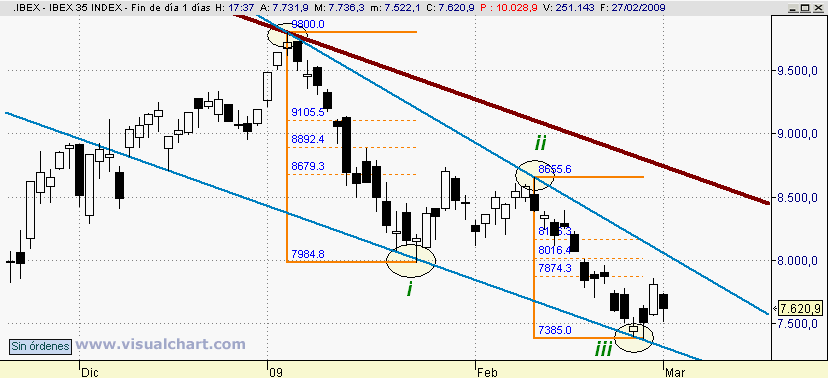 [Ibex(01-03-2009)_2.png]