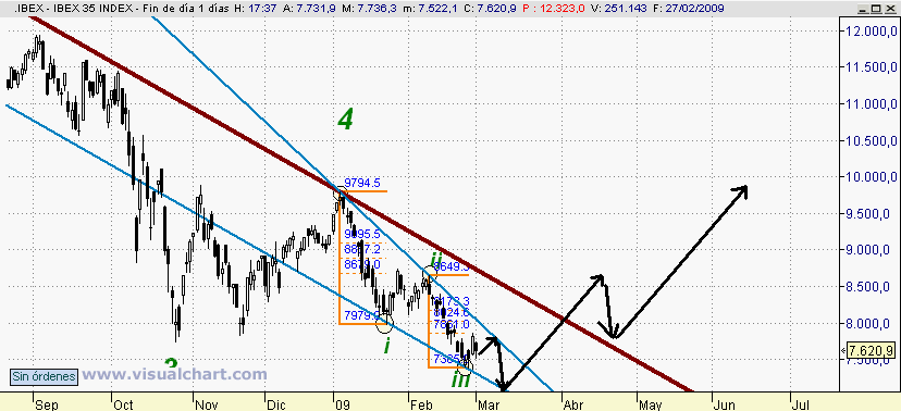 [Ibex(01-03-2009)_3.png]