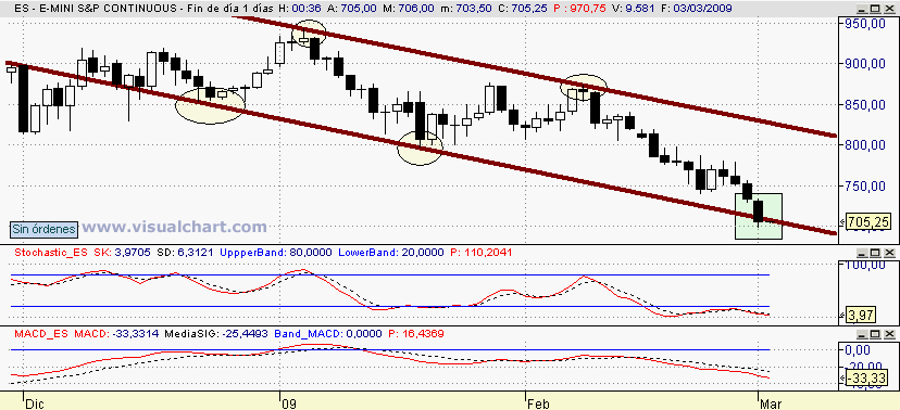 [mini+sp(02-03-2009).png]