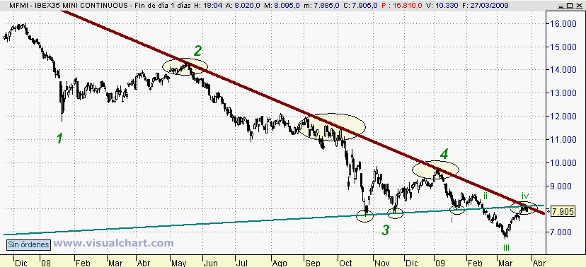 [mini+ibex(29-03-2009).png]
