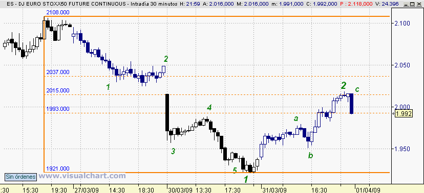 [euro+stoxx(31-03-2009).png]