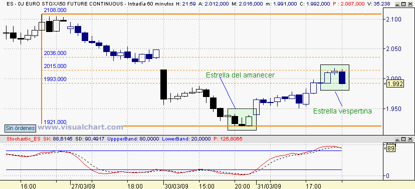 [euro+stoxx(31-03-2009)_2.png]