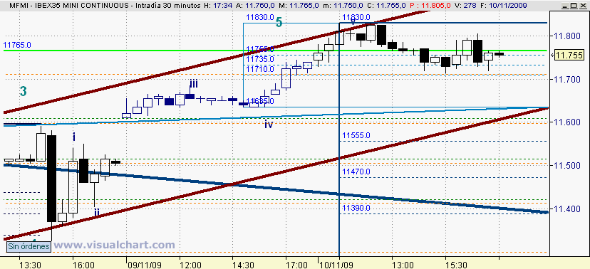 [mini+ibex(10-11-2009).png]