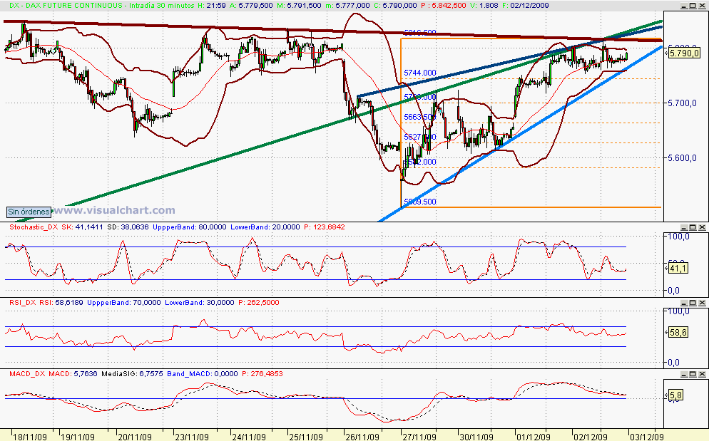 [Dax(02-12-2009).png]