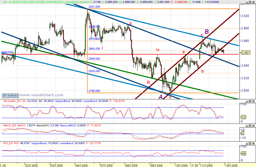 [euro+stoxx(11-12-2009).png]