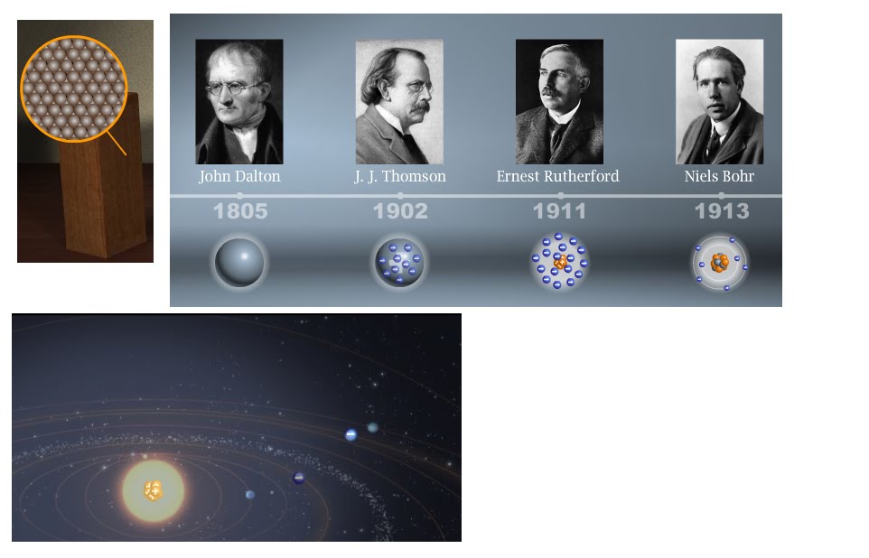 genckimyaci Atom Modellerinin Tarihçesi