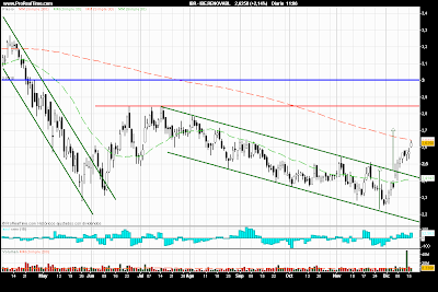 iberdrola renovables