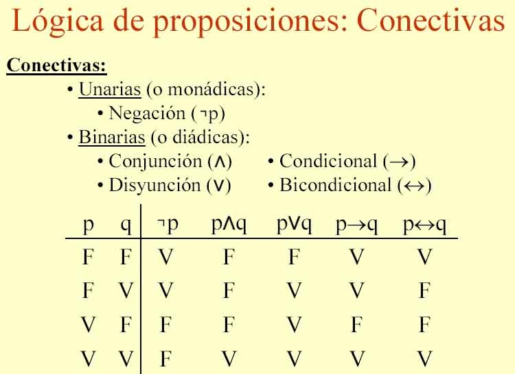 PRINCIPIOS LOGICOS CONECTIVOS LOGICOS PRINCIPIOS LOGICOS CONECTIVOS LOGICOS