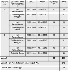 Penggal persekolahan 2010