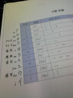 韓国語の授業も宿題ありか・・・の巻。