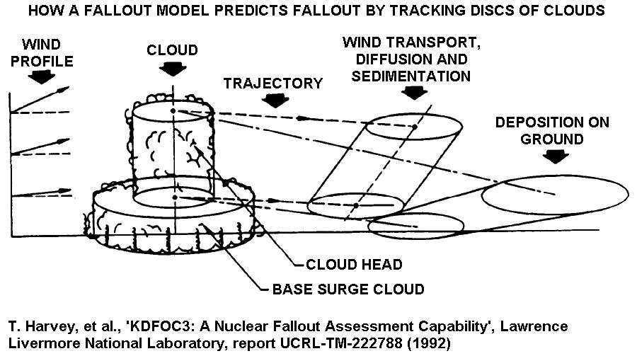 [disc+tosser+fallout+model.JPG]