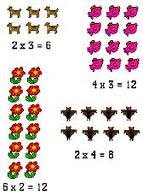 Third Grade Happenings: Math - Unit 4 - Multiplication and Division