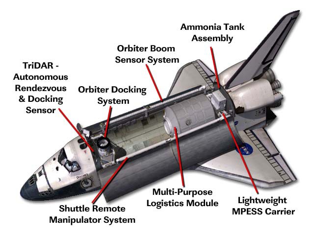 [STS-128+payload.jpg]