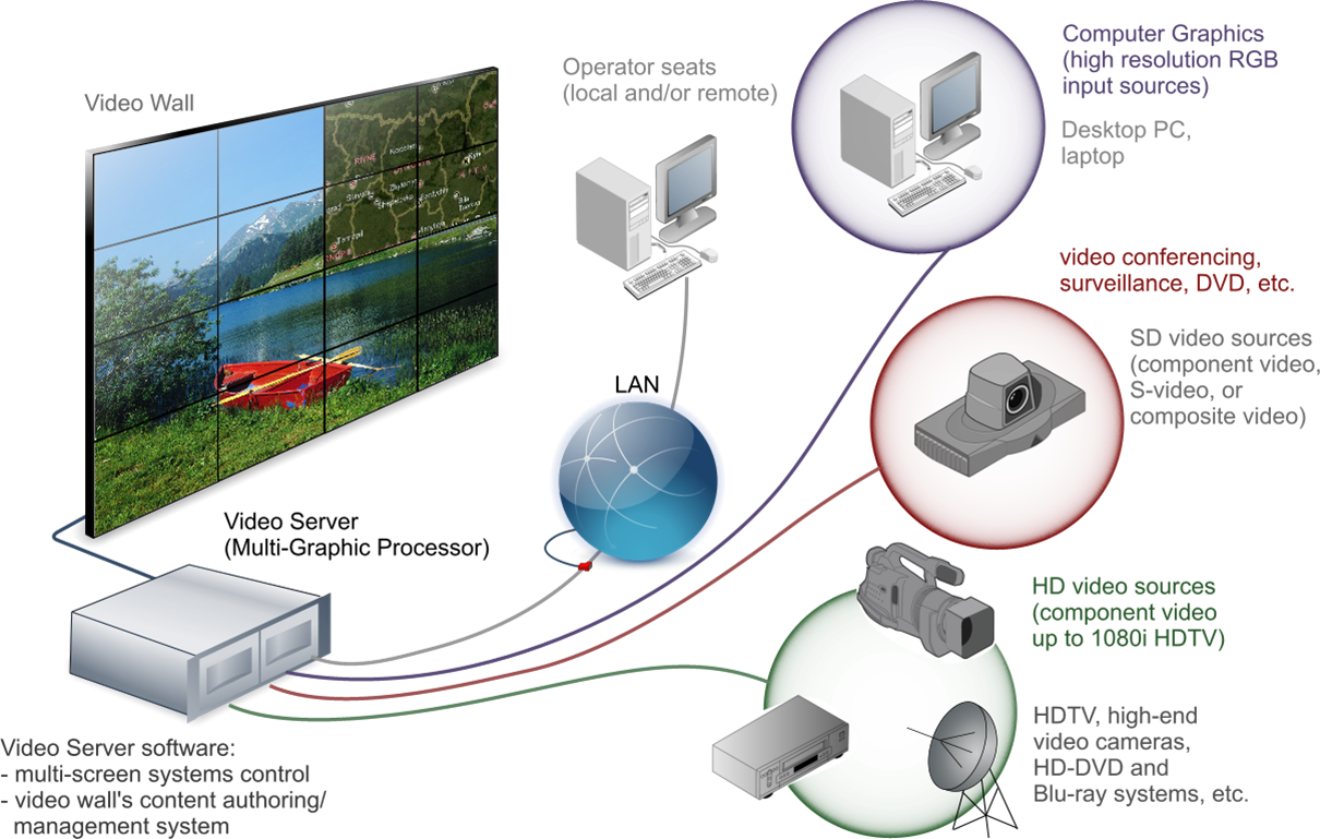 THE DAILY BLOGGER: Video Wall Controllers