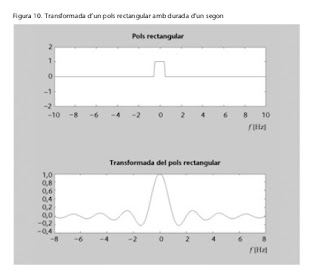 David Perez Martorell: pulso rectangular