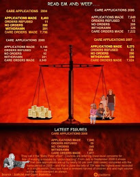 Factual Statistics Re Care Proceedings.