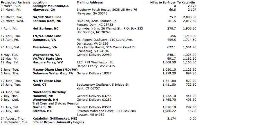 Itinerary and Contact