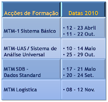 Formação MTM 2010 na ATEC Porto