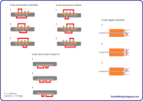 The Guitar Wiring Blog - diagrams and tips: Pickup Selector Switch