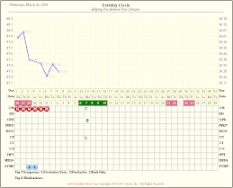 Chass Chart