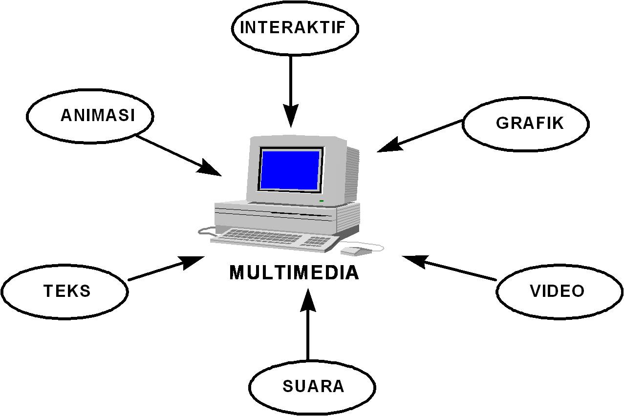 Multimedia Pembelajaran Math & Social Studies