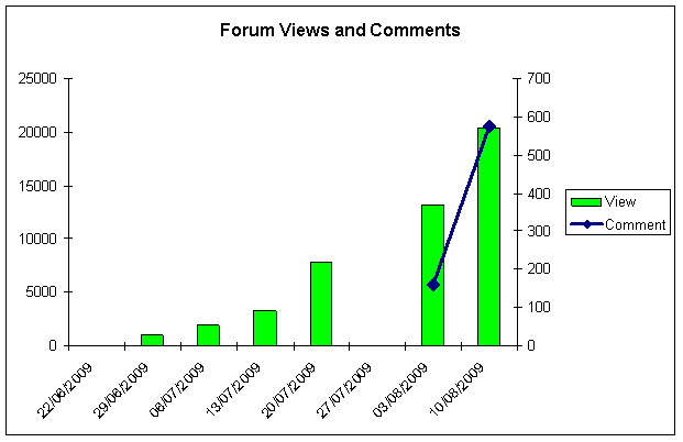 [Forum+B+vs+E+August+17.png]