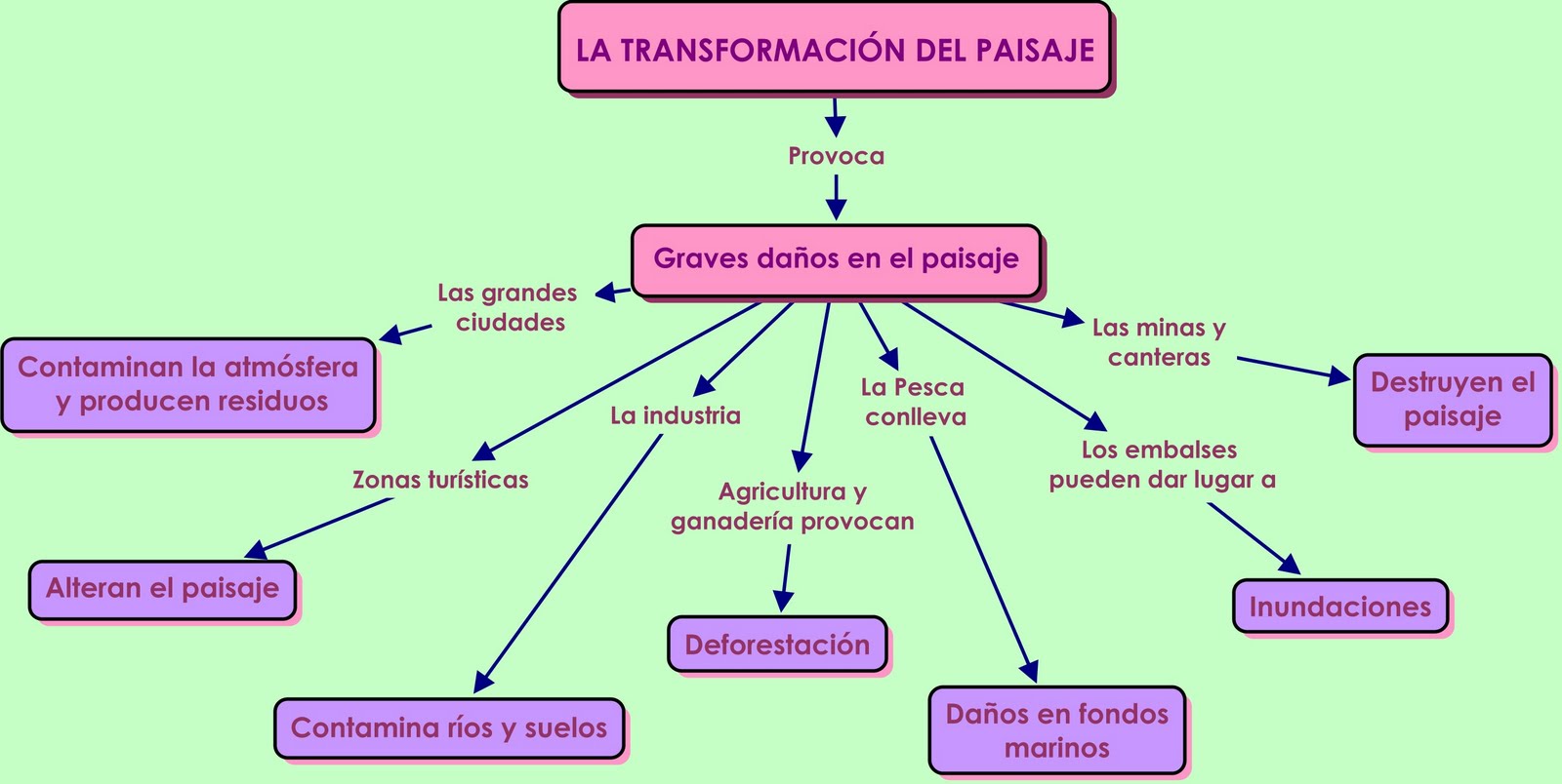 La transformación del paisaje MI blog de Cono La transformación del paisaje MI blog de Cono
