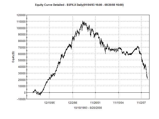 [2008-8-21+SPX+buy+up+sell+down.bmp]