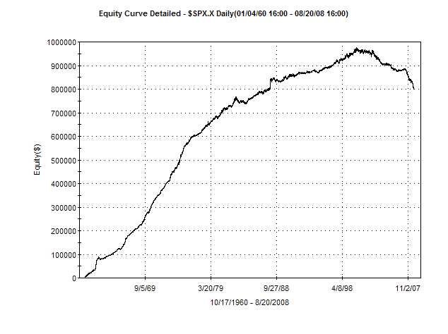 [2008-8-21+buy+and+short+50+years.bmp]
