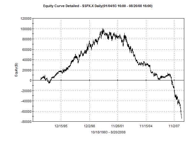 [2008-8-21+buy+and+short+15+years.bmp]