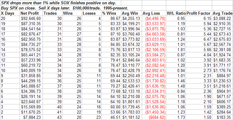[2008-8-13+SPX+SOX.PNG]